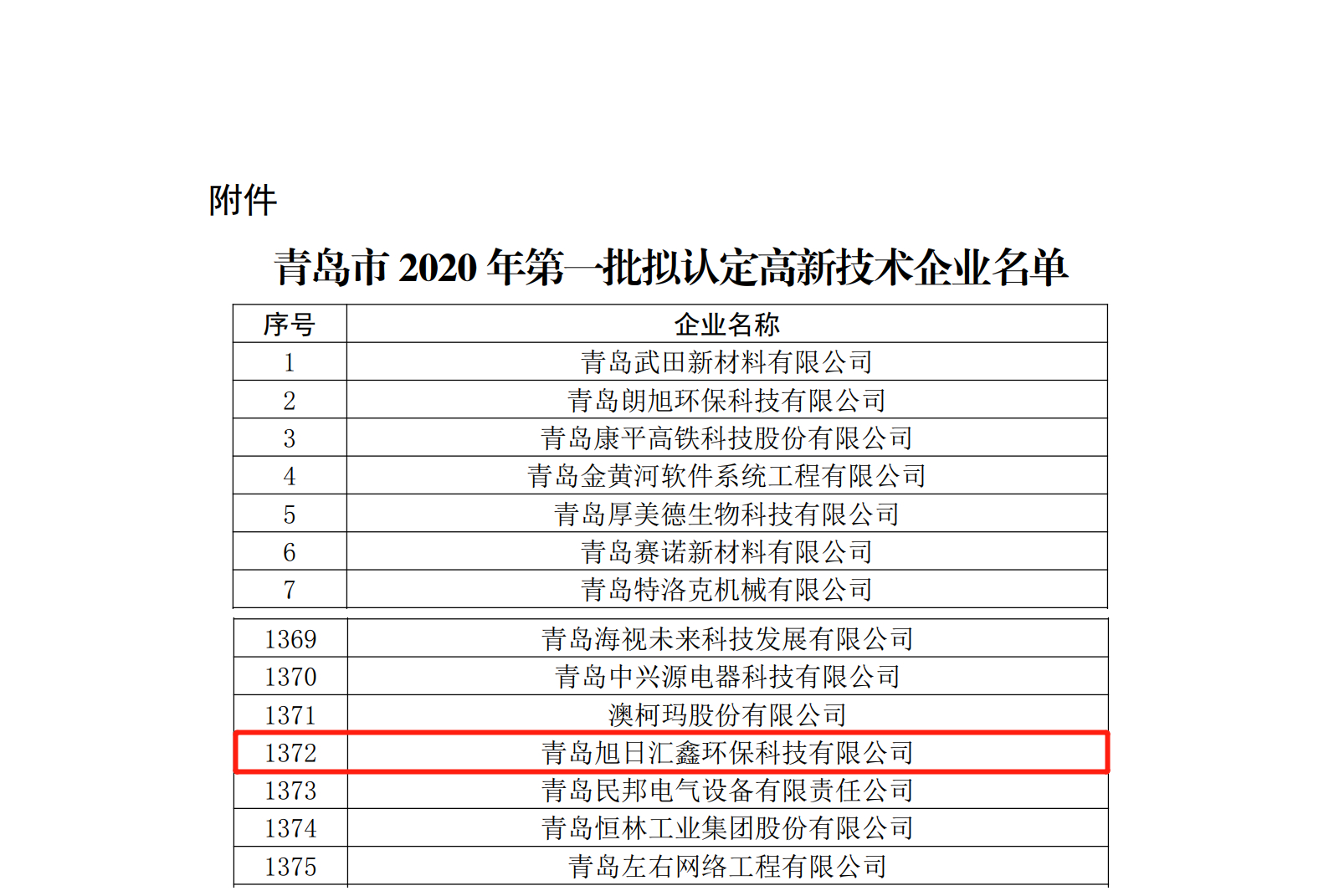 1609815375975779.jpg 高新技术企业公示.jpg