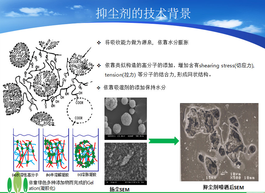 抑尘剂的技术背景